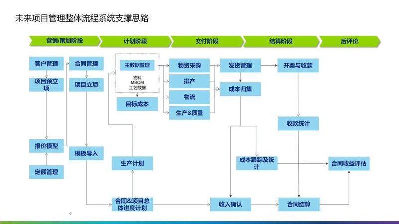 上海IT外包：科技与效率的双刃剑