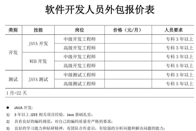 构建未来：企业网站建设的新趋势